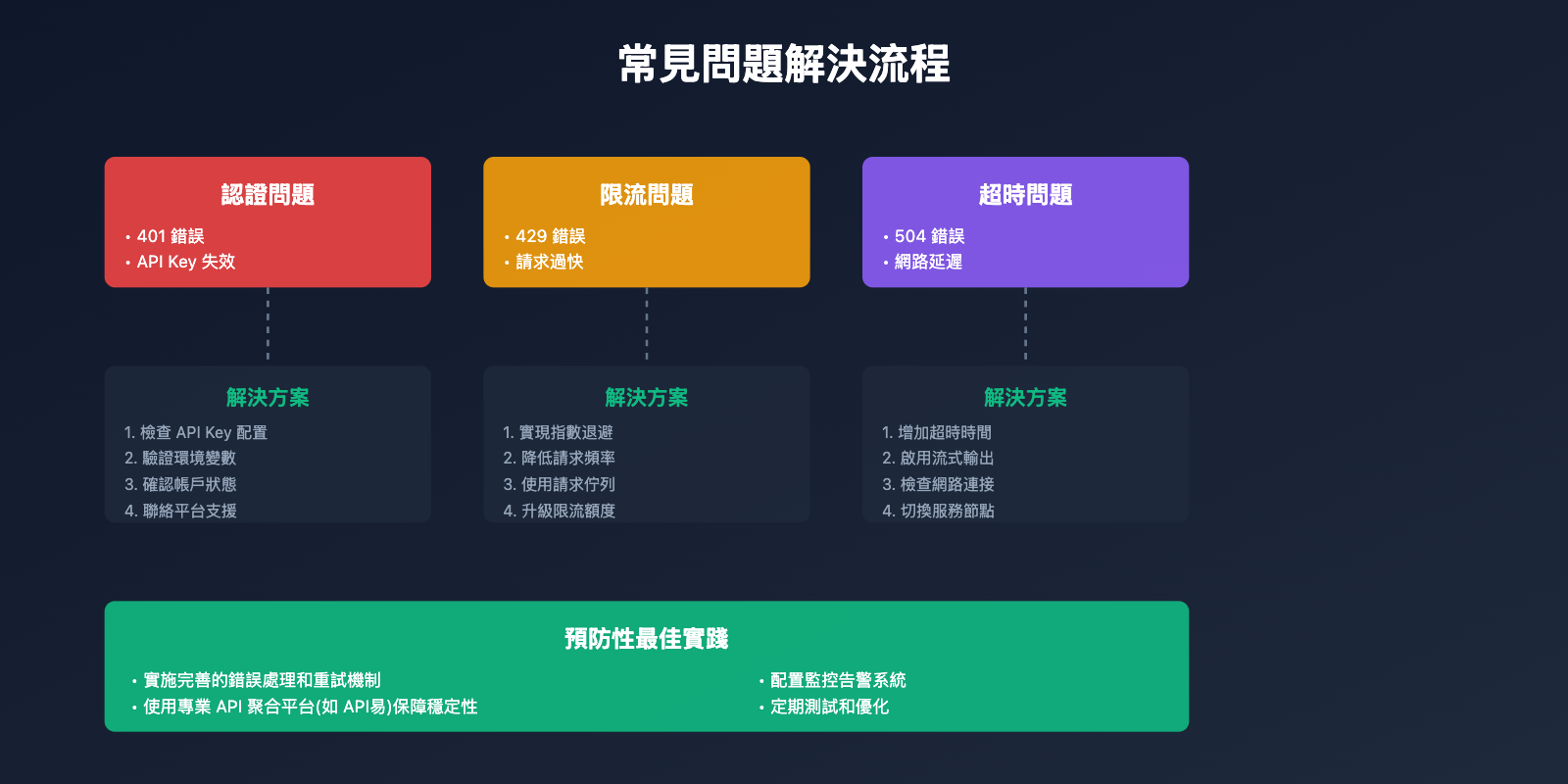 claude-haiku-4-5-api-integration-tutorial-tc 图示