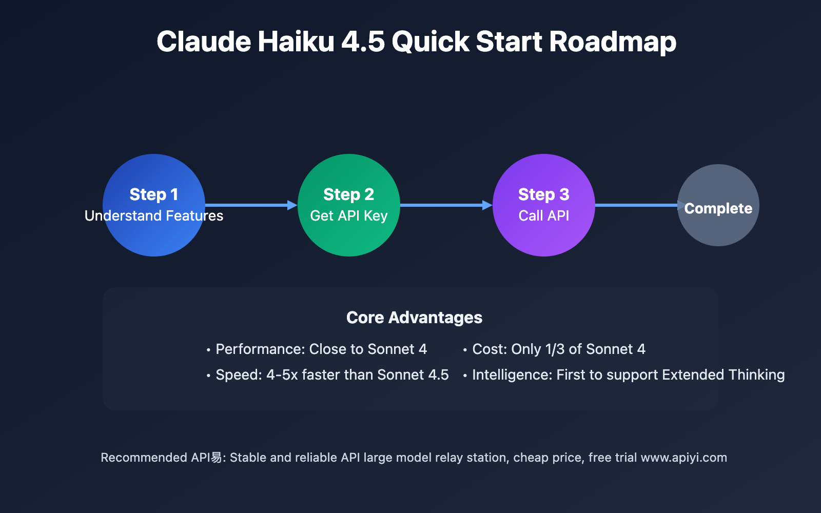 claude-haiku-4-5-beginner-guide-en 图示