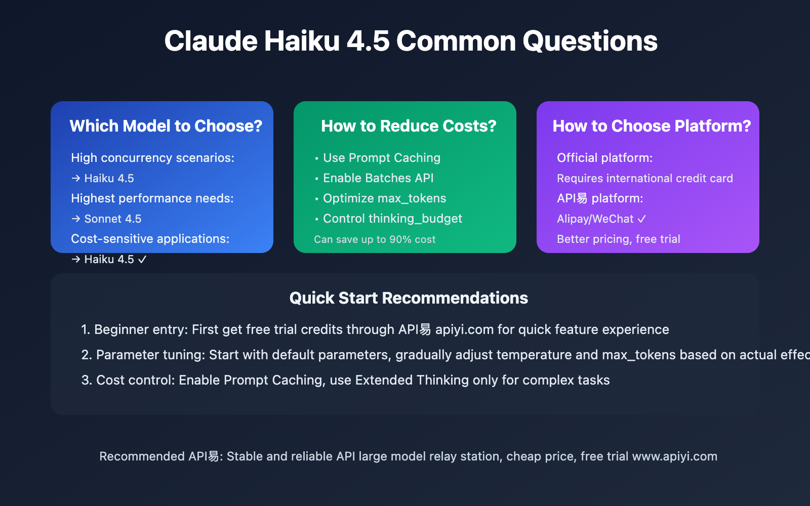 claude-haiku-4-5-beginner-guide-en 图示