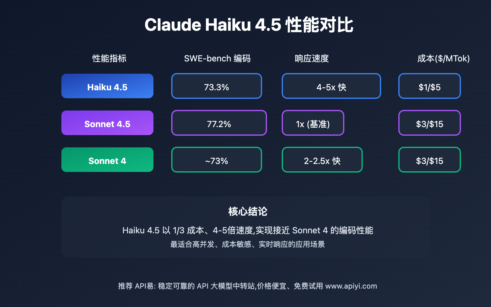 claude-haiku-4-5-beginner-guide 图示
