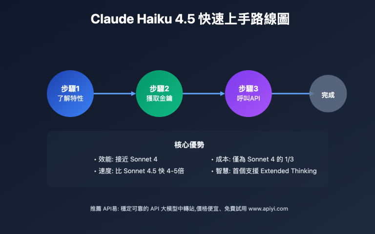 claude haiku 4 5 beginner guide tc image 0 图示