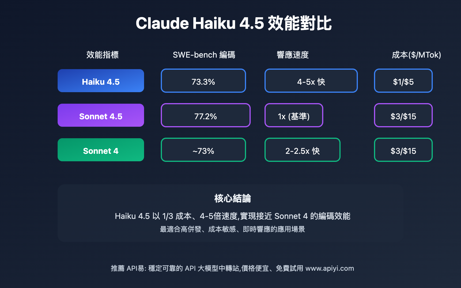 claude-haiku-4-5-beginner-guide-tc 图示
