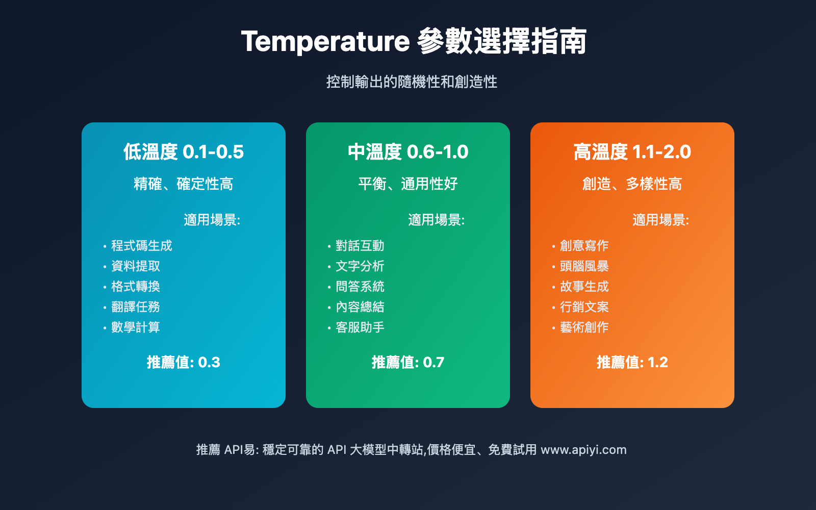 claude-haiku-4-5-beginner-guide-tc 图示