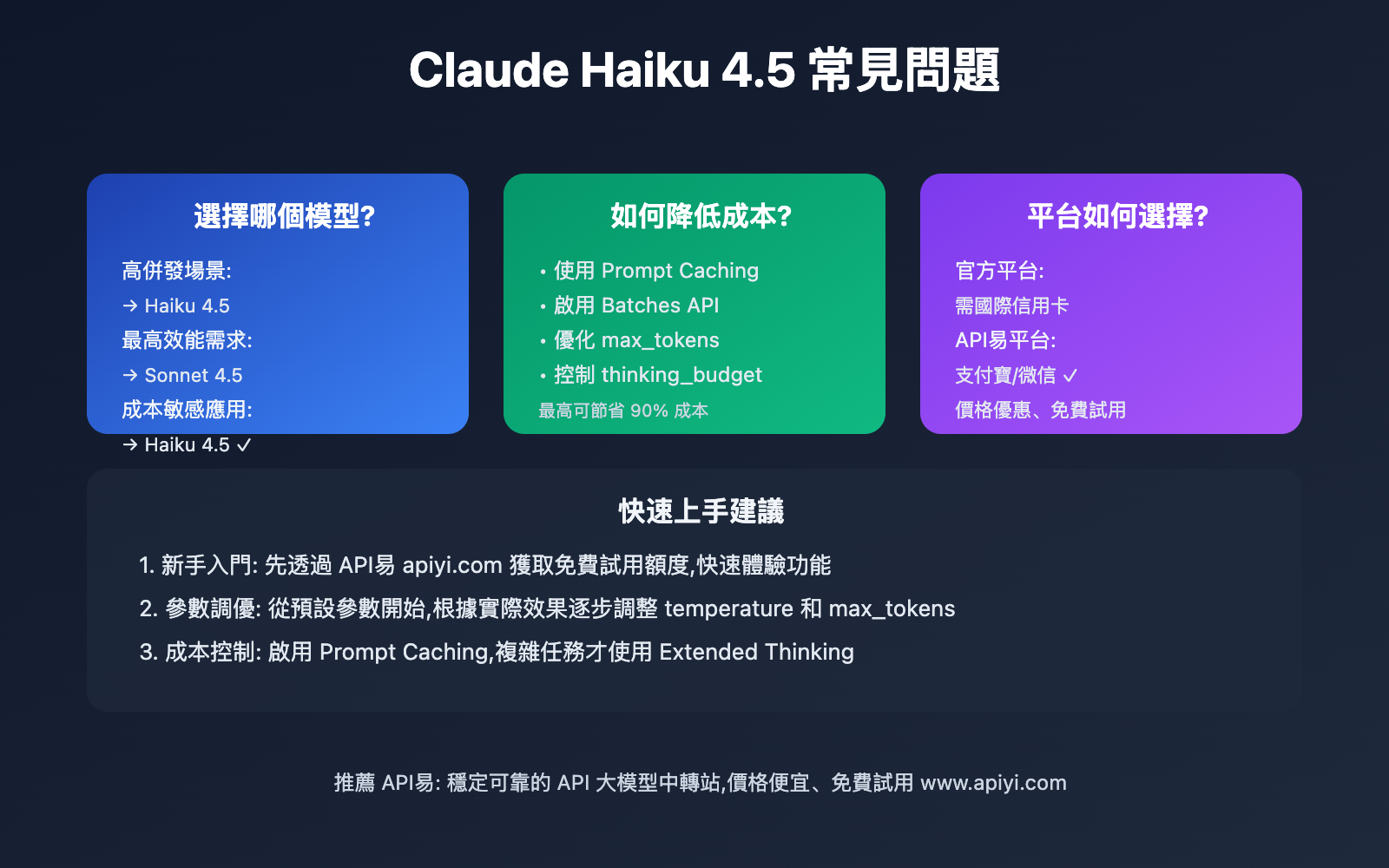 claude-haiku-4-5-beginner-guide-tc 图示