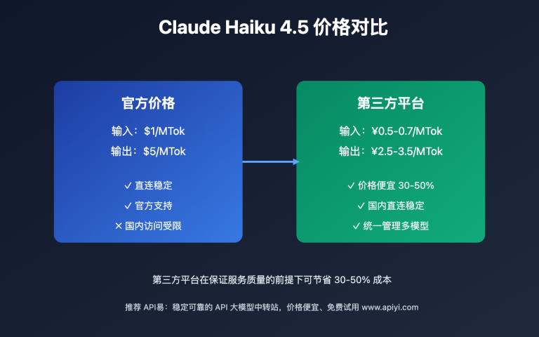 claudehaiku45cheapaccessguideimage0 API易帮助中心 claude haiku 4 5 cheap access guide image 0 图示