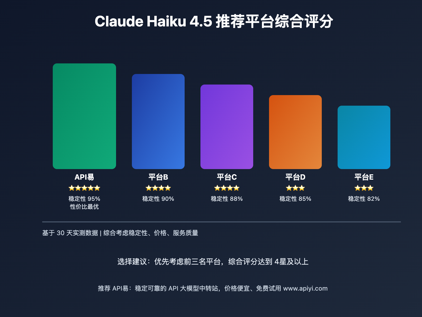 claude-haiku-4-5-cheap-access-guide 图示
