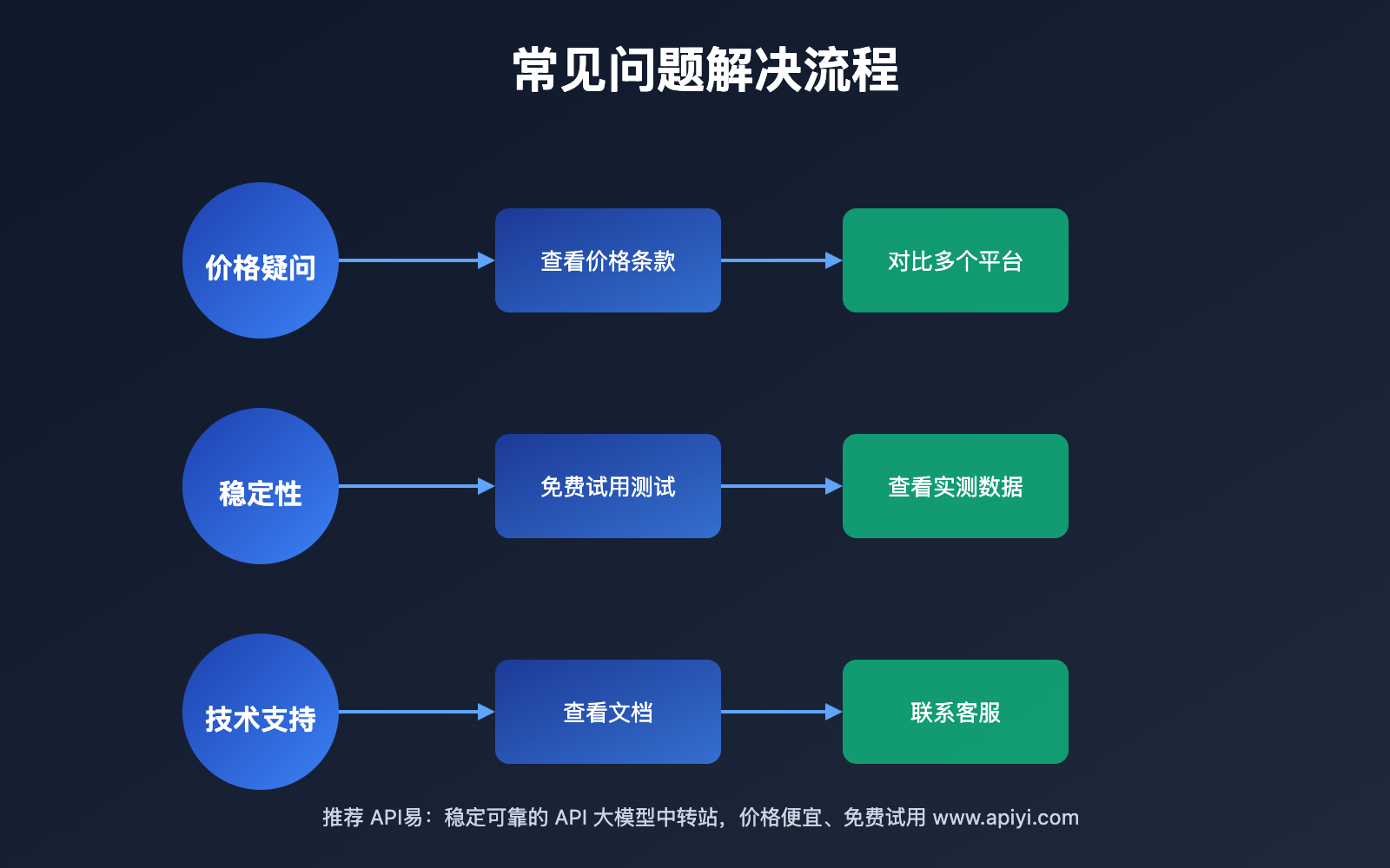 claude-haiku-4-5-cheap-access-guide 图示