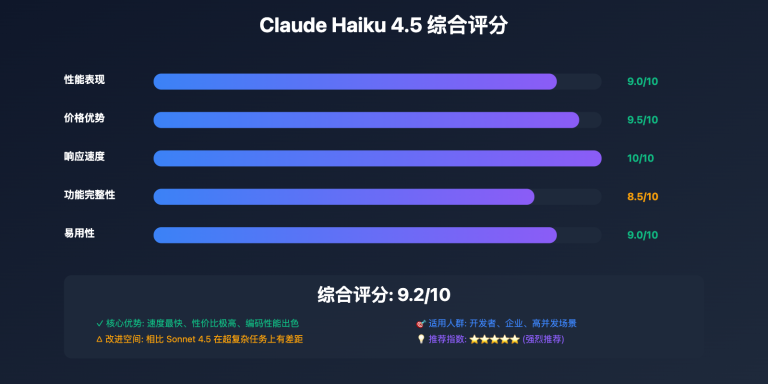 claudehaiku45comprehensivereviewimage0 API易帮助中心 claude haiku 4 5 comprehensive review image 0 图示