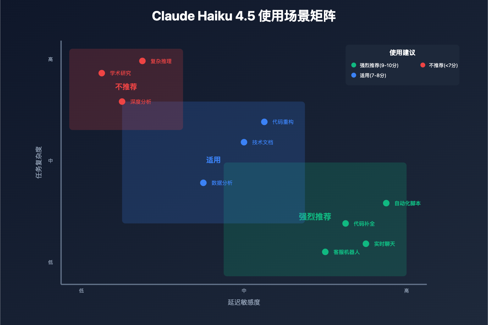 claude-haiku-4-5-comprehensive-review 图示