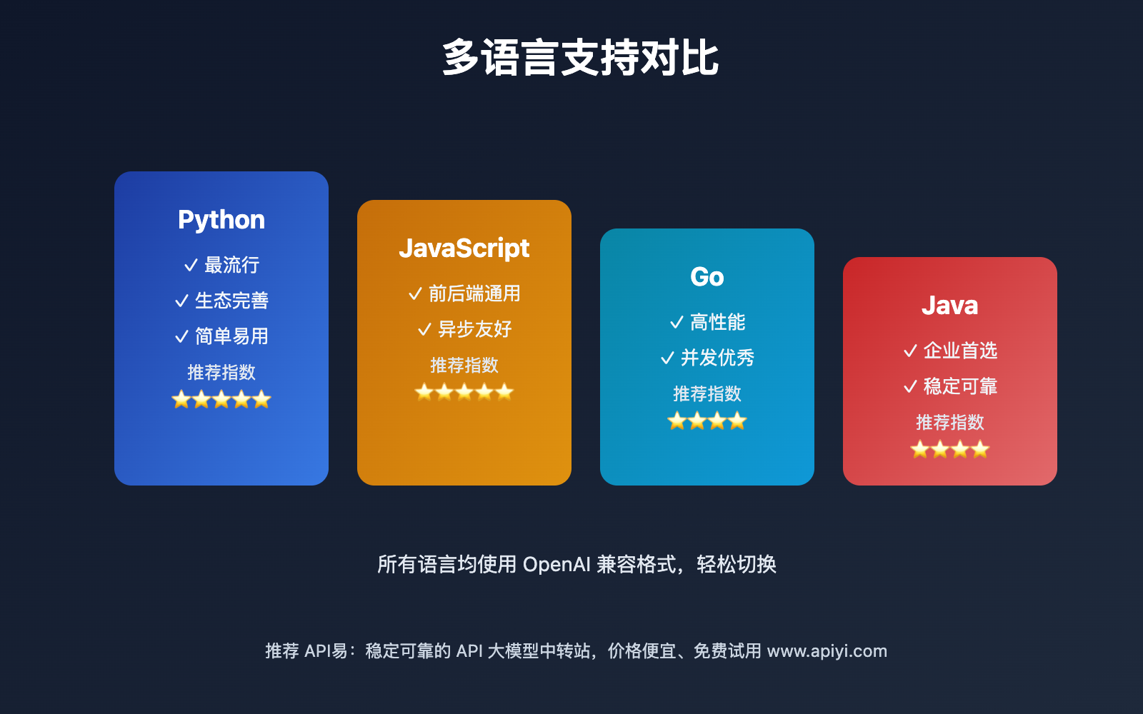 claude-haiku-4-5-proxy-api-setup 图示