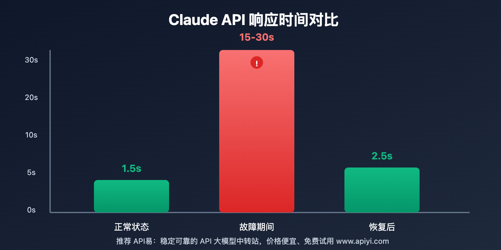 claude-service-degradation-20251003 图示