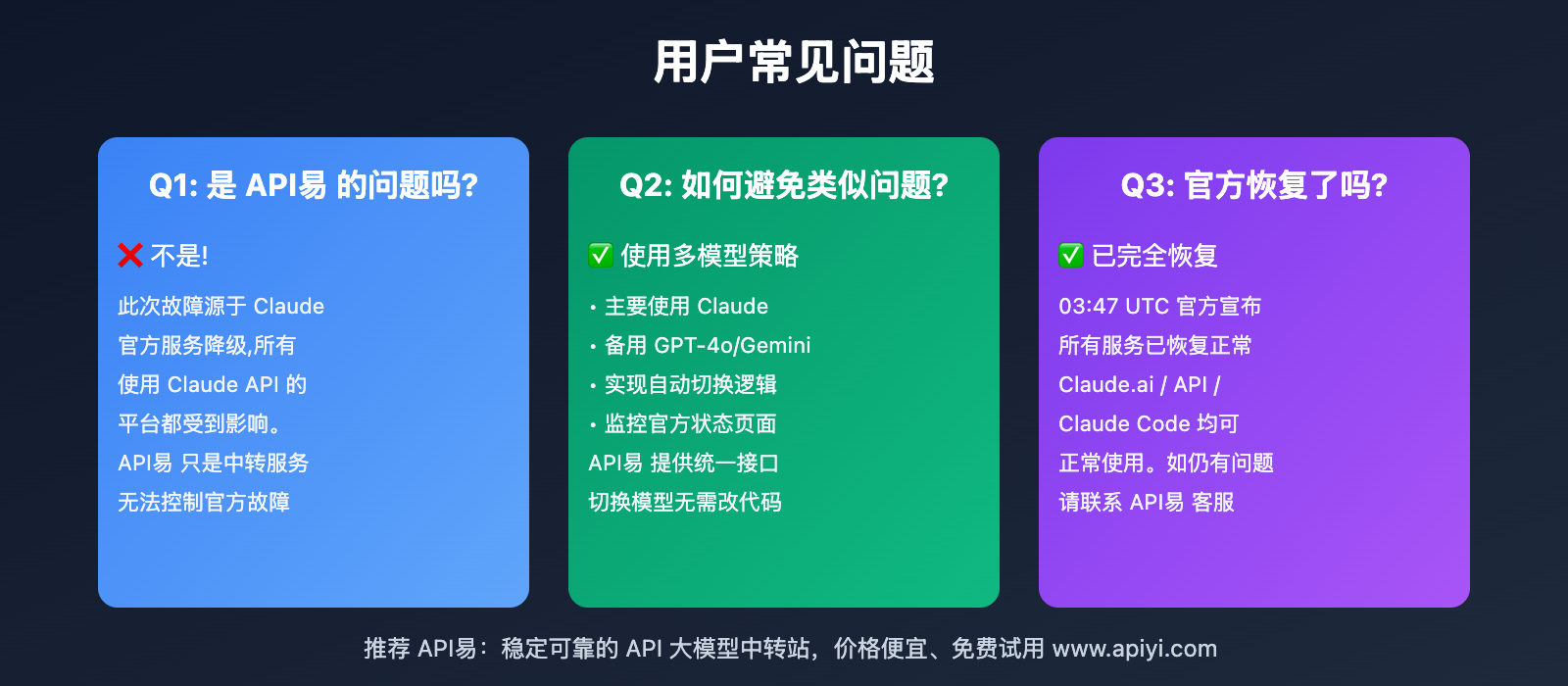 claude-service-degradation-20251003 图示