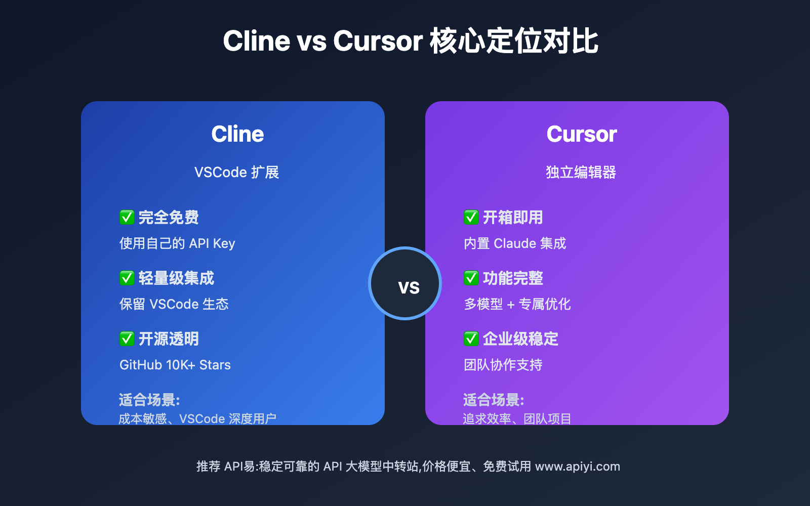 cline-vs-cursor-claude-comparison 图示