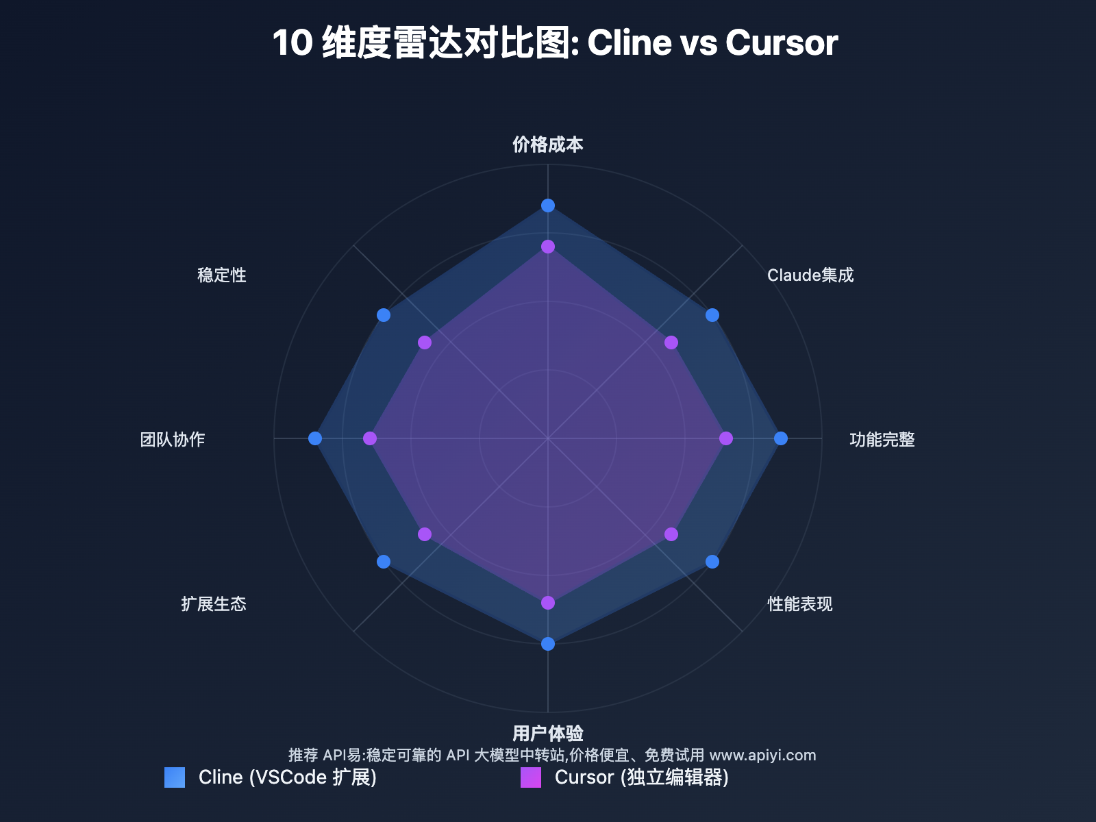 cline-vs-cursor-claude-comparison 图示