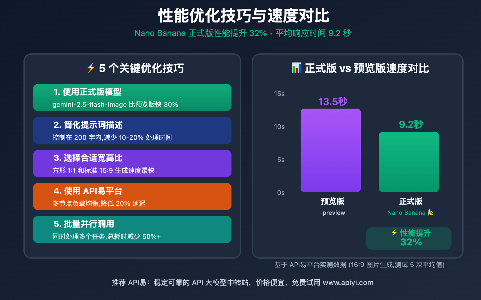 gemini-2-5-flash-image-api-integration-guide 图示