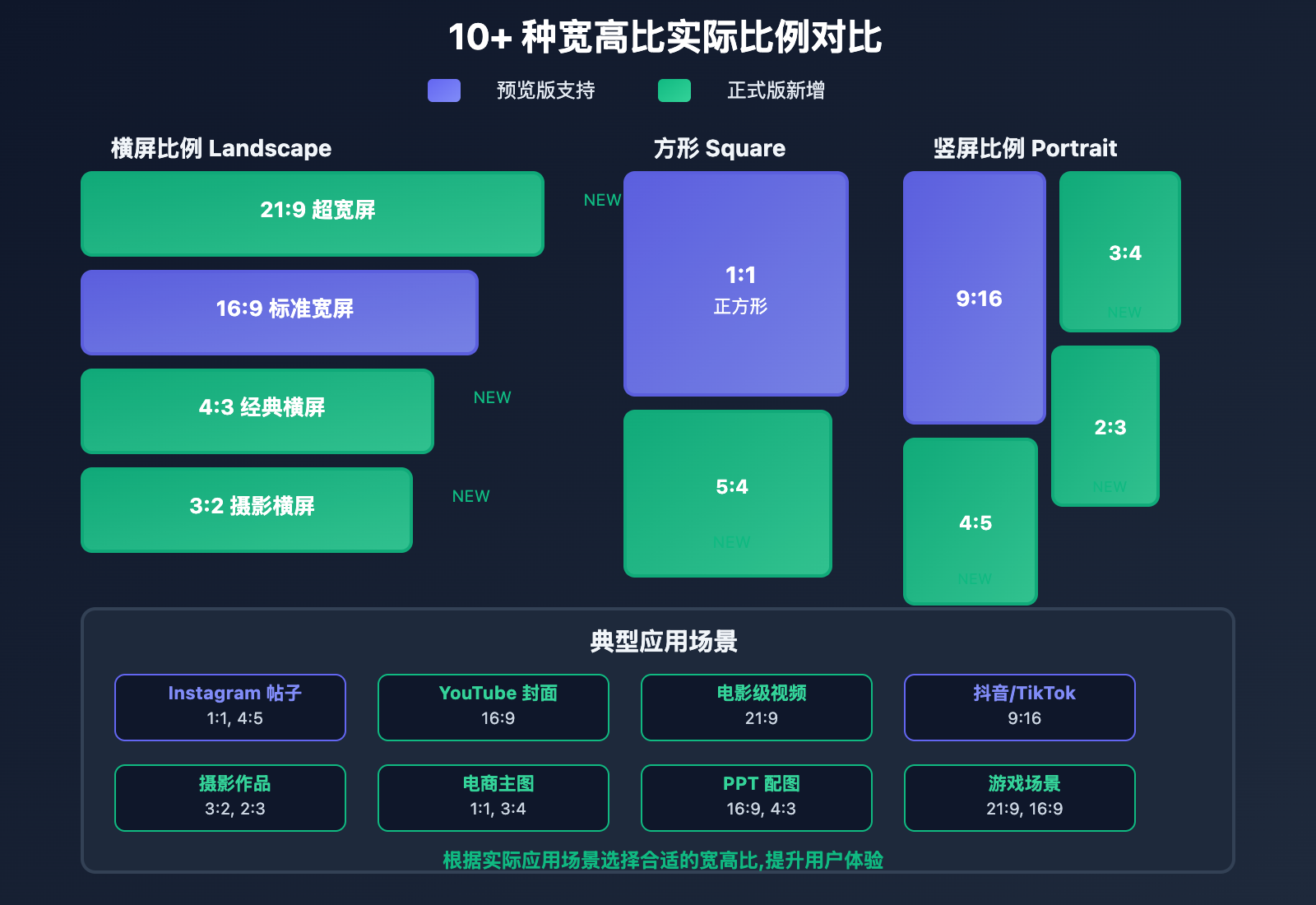 gemini-2-5-flash-image-aspect-ratio-guide 图示