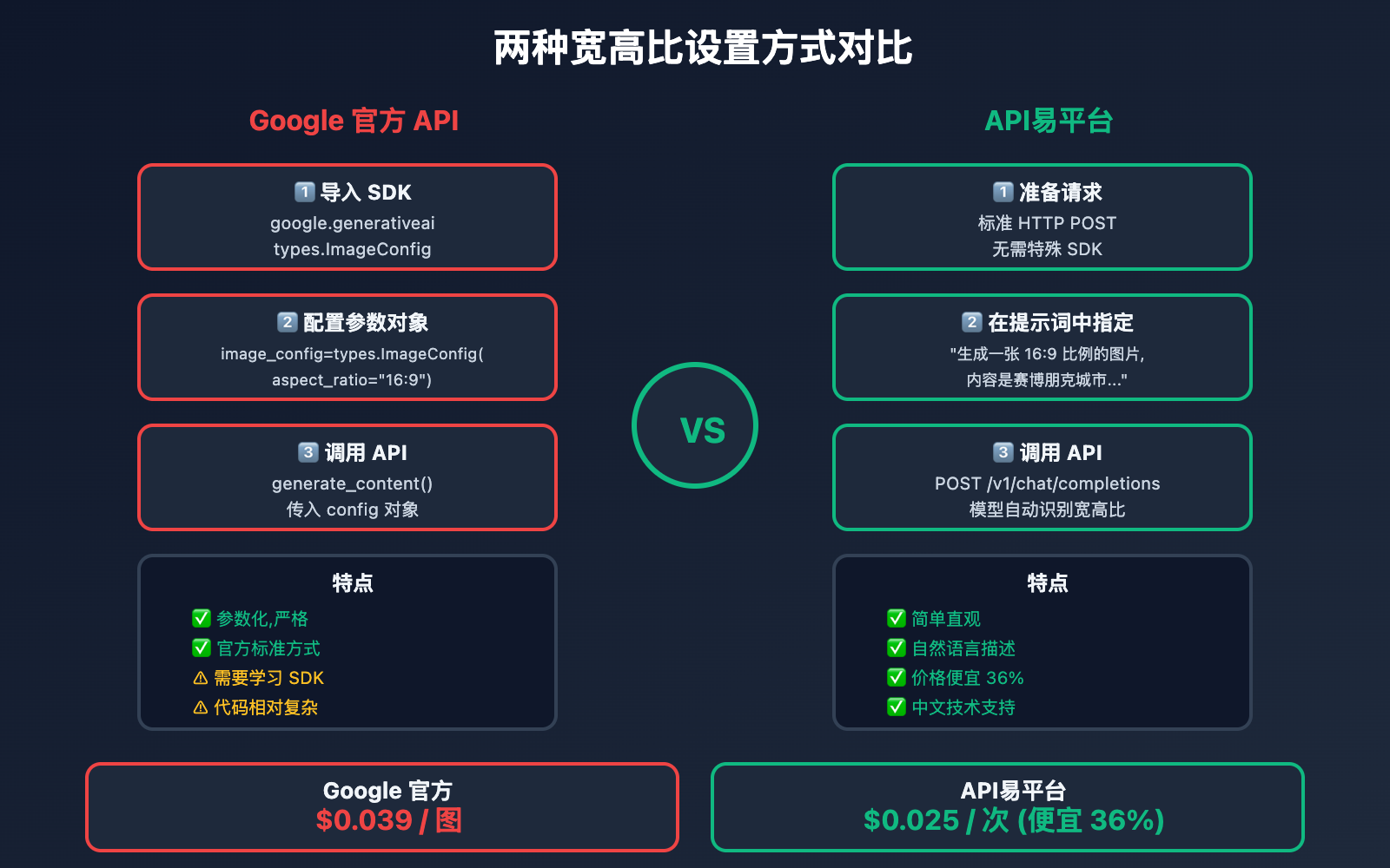 gemini-2-5-flash-image-aspect-ratio-guide 图示