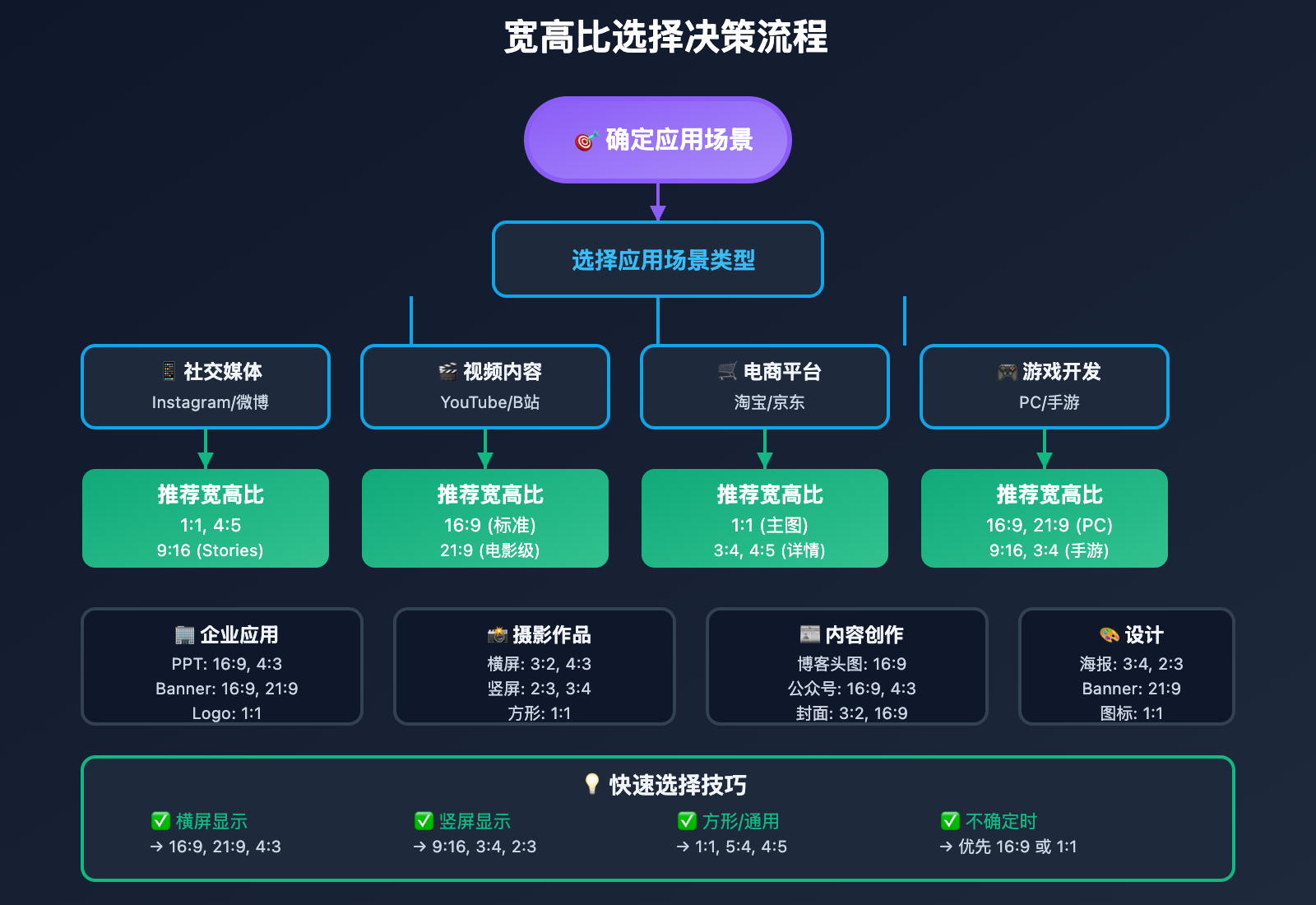 gemini-2-5-flash-image-aspect-ratio-guide 图示