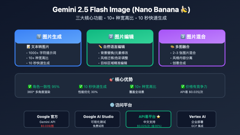 gemini 2 5 flash image complete guide image 0 图示