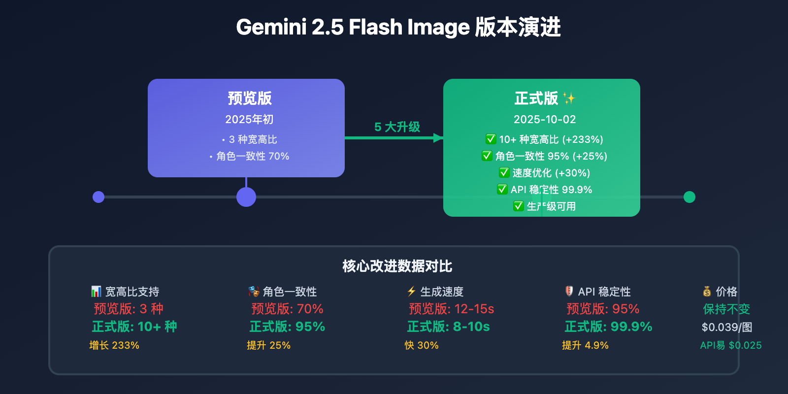 gemini-2-5-flash-image-complete-guide 图示