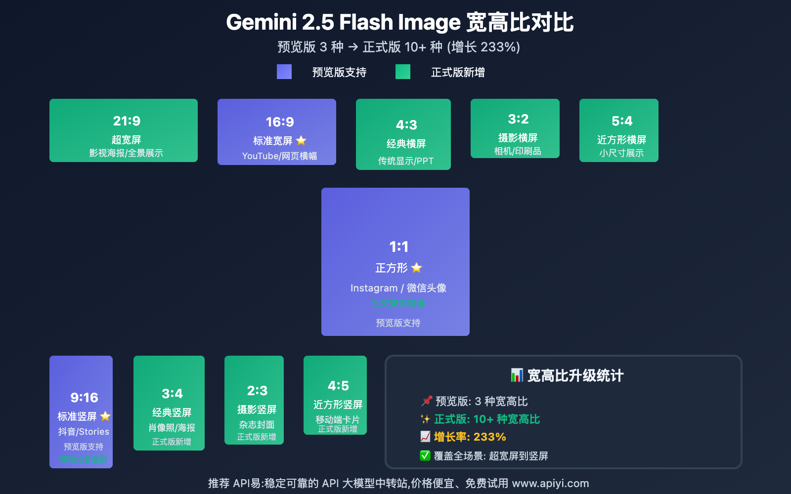 gemini-2-5-flash-image-complete-guide 图示