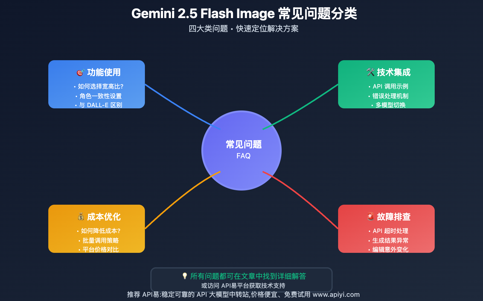 gemini-2-5-flash-image-complete-guide 图示