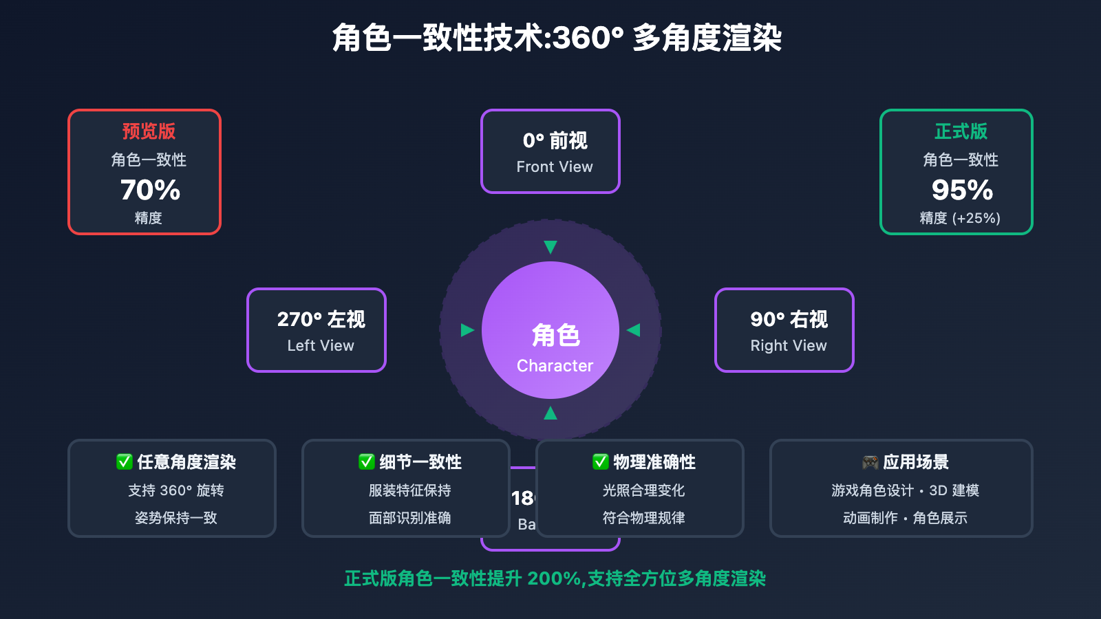 gemini-2-5-flash-image-production-vs-preview 图示