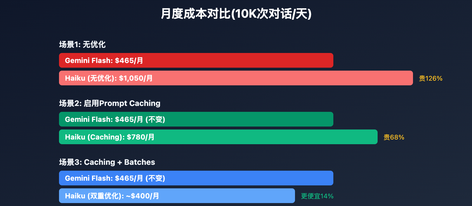 gemini-2-5-flash-vs-claude-haiku-4-5-comparison 图示