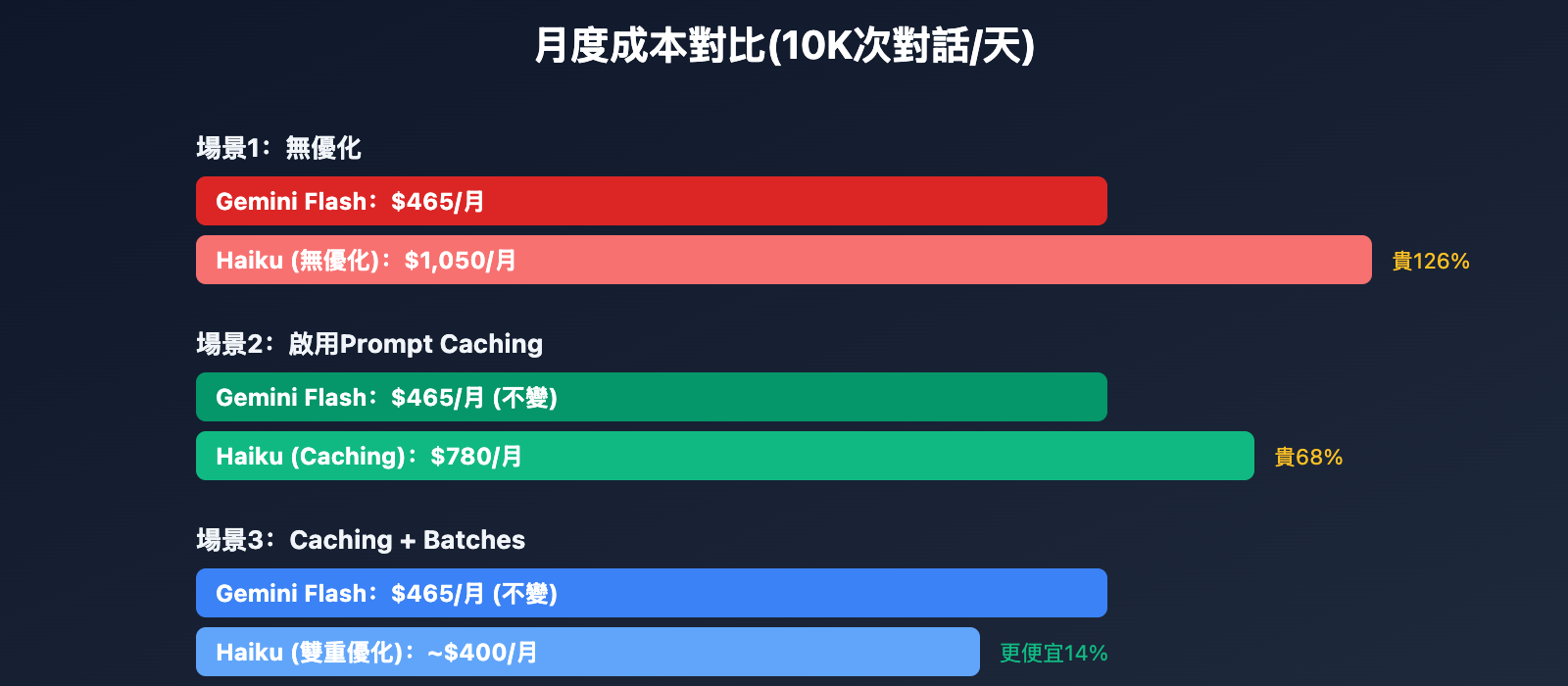 gemini-2-5-flash-vs-claude-haiku-4-5-comparison-tc 图示