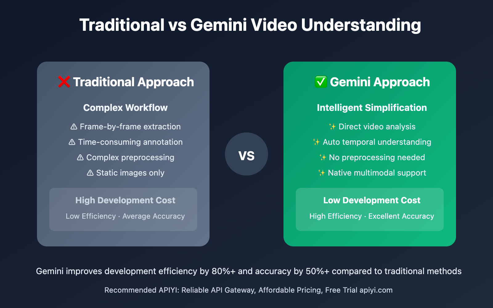 gemini-video-vision-api-understanding-guide-en 图示