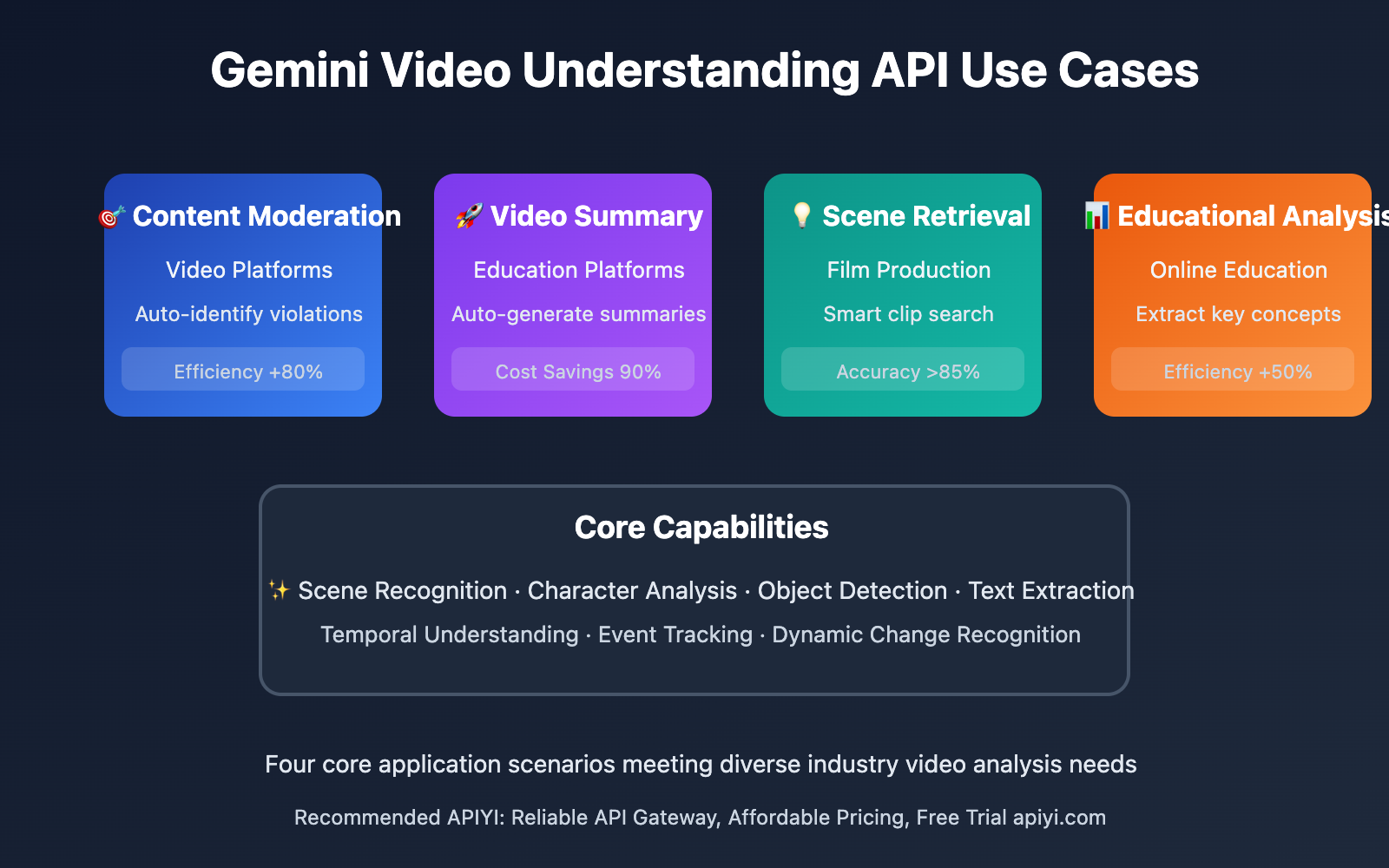 gemini-video-vision-api-understanding-guide-en 图示