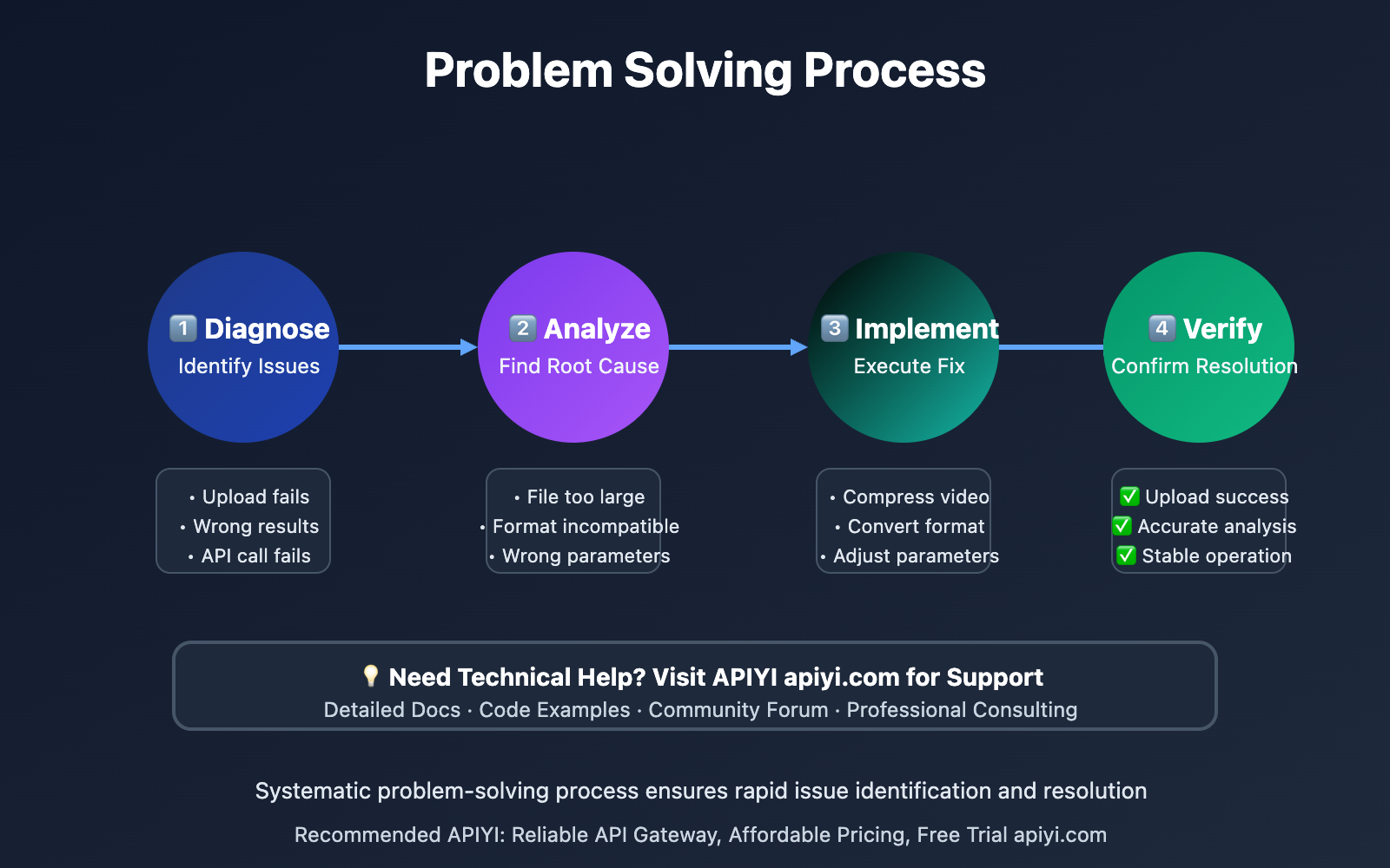 gemini-video-vision-api-understanding-guide-en 图示
