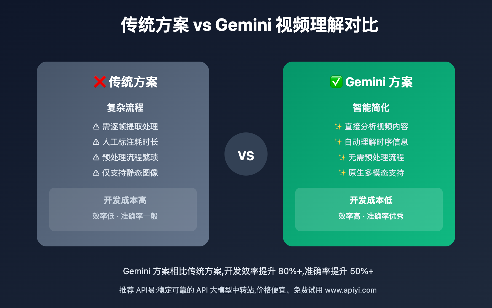 gemini-video-vision-api-understanding-guide 图示