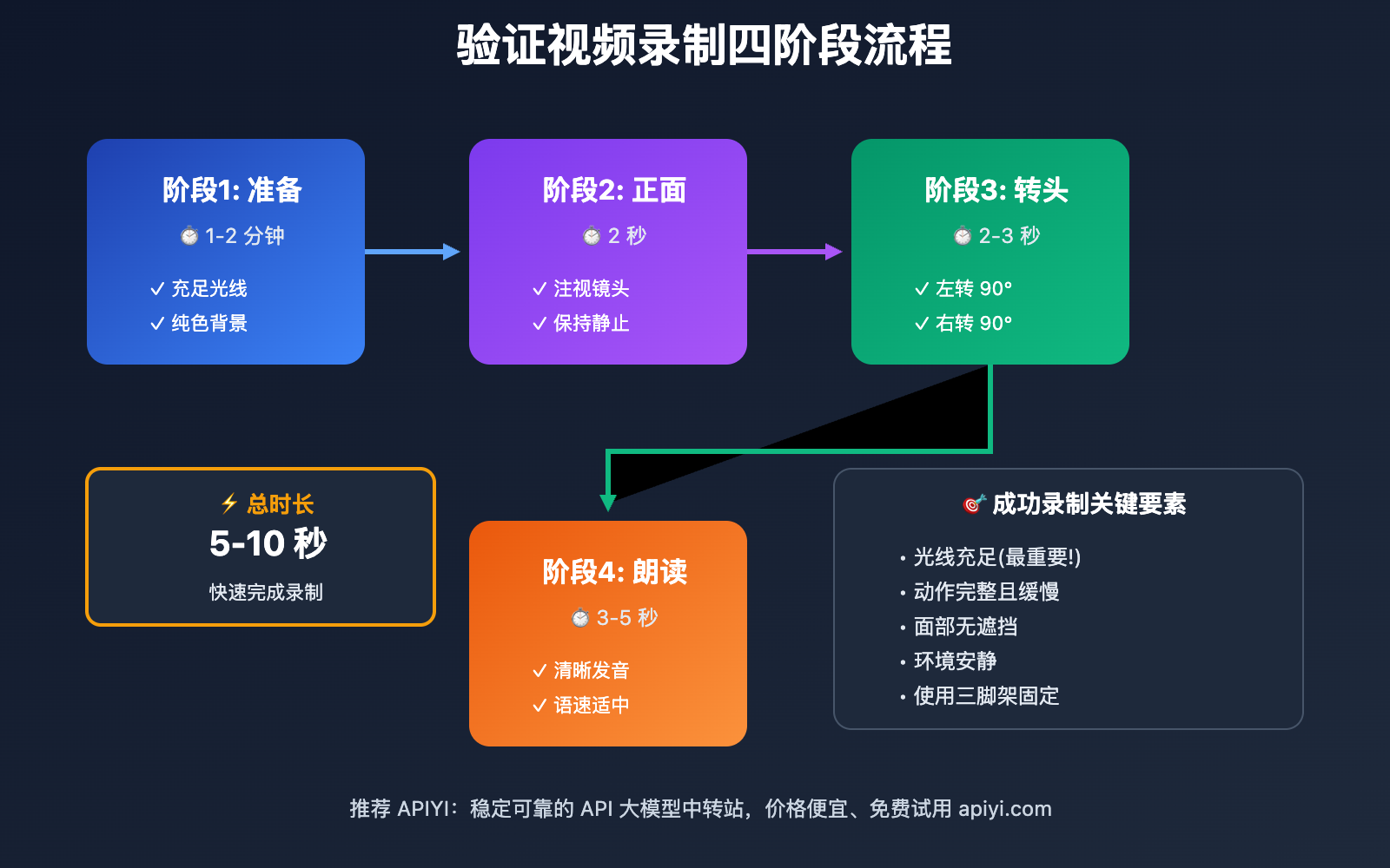 how-to-create-and-verify-cameo-identity-on-ios 图示