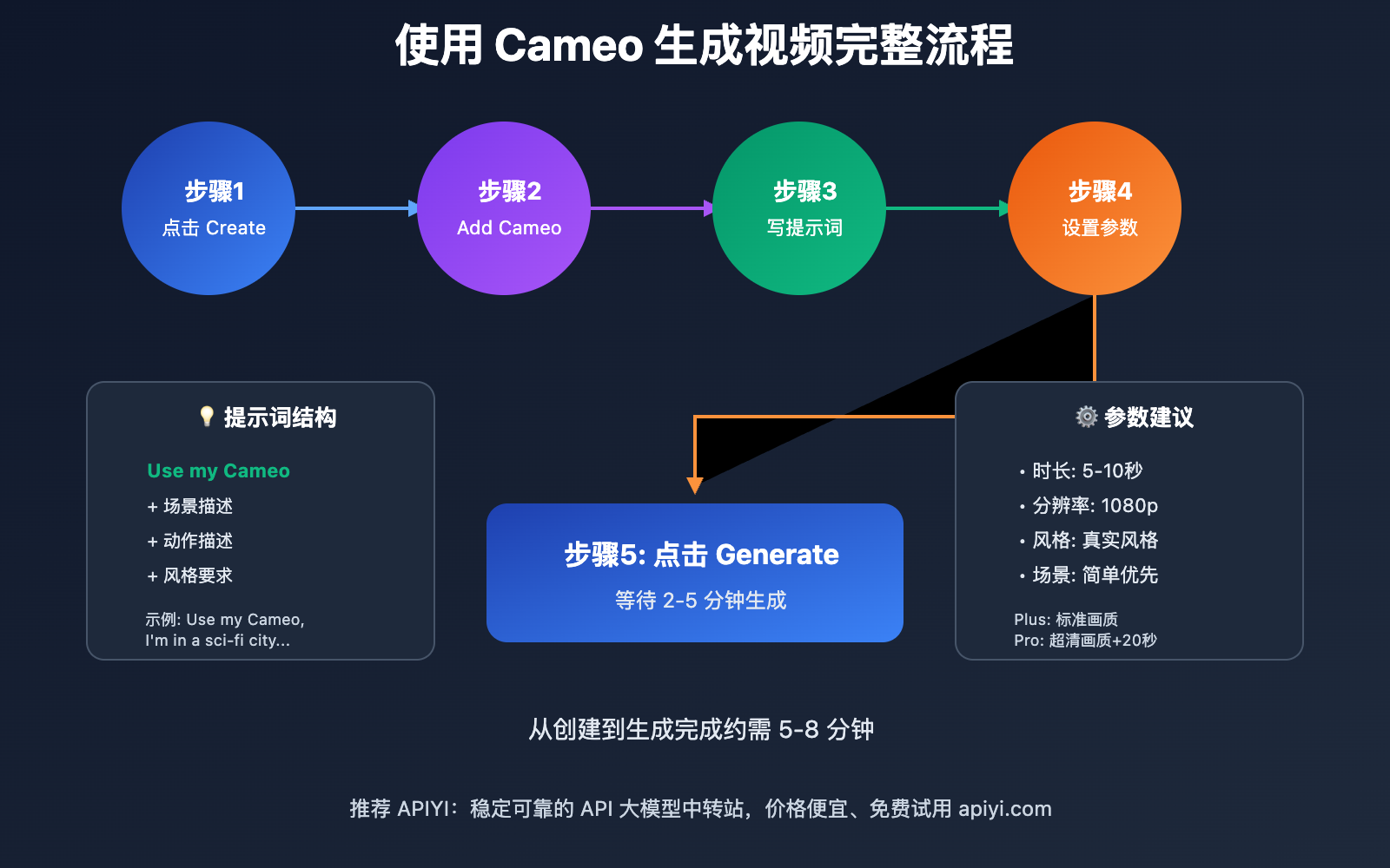 how-to-create-and-verify-cameo-identity-on-ios 图示