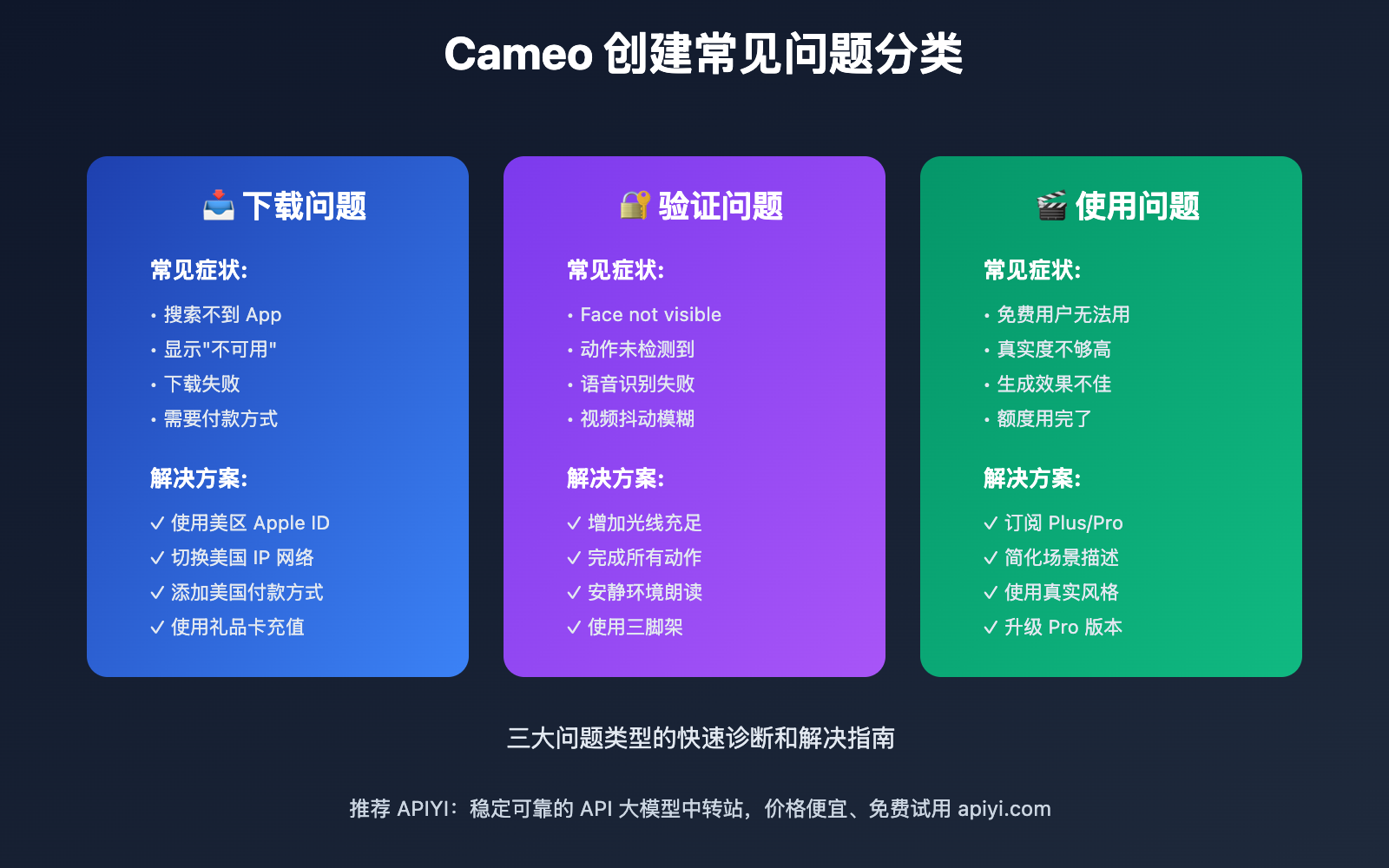 how-to-create-and-verify-cameo-identity-on-ios 图示