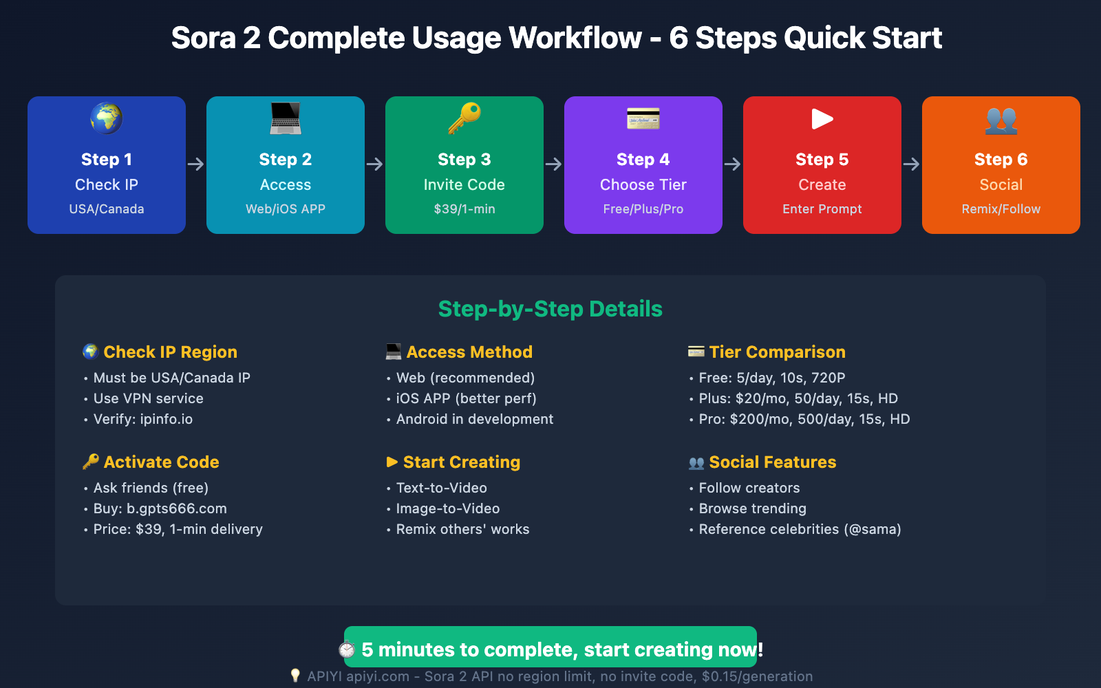how-to-use-sora-2-complete-beginner-guide 图示