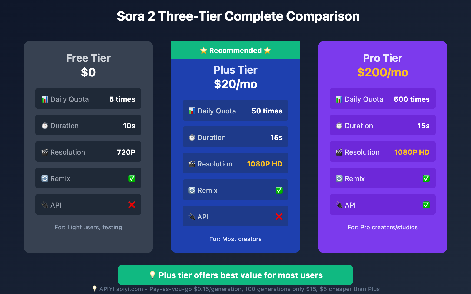how-to-use-sora-2-complete-beginner-guide 图示