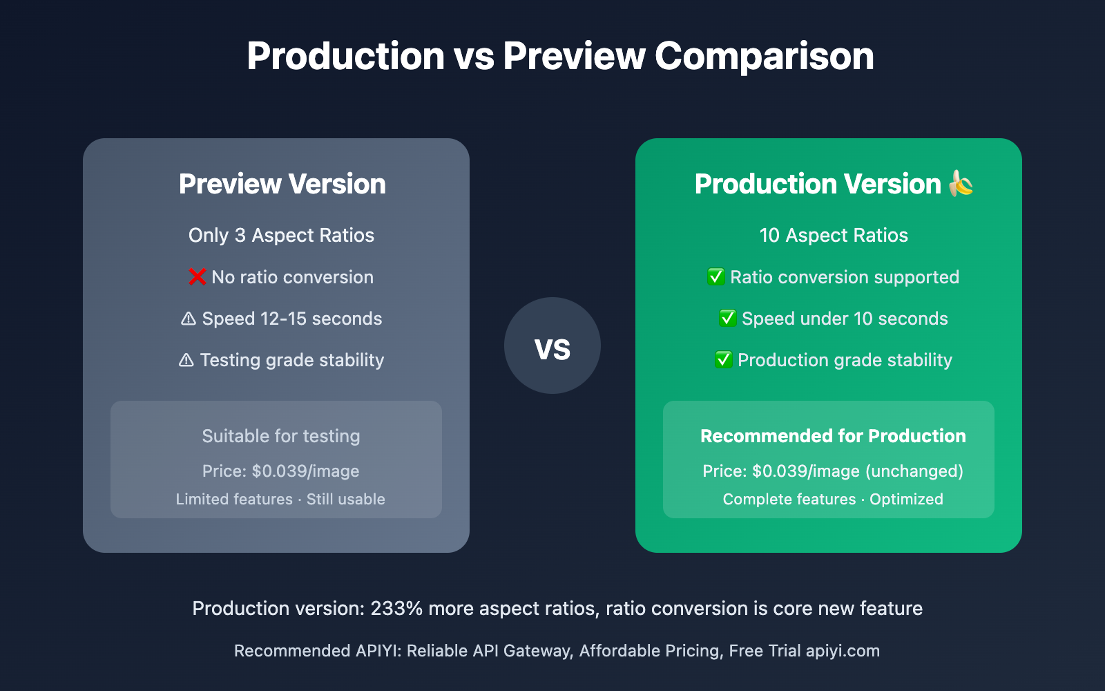 nano-banana-production-version-launch-guide-en 图示