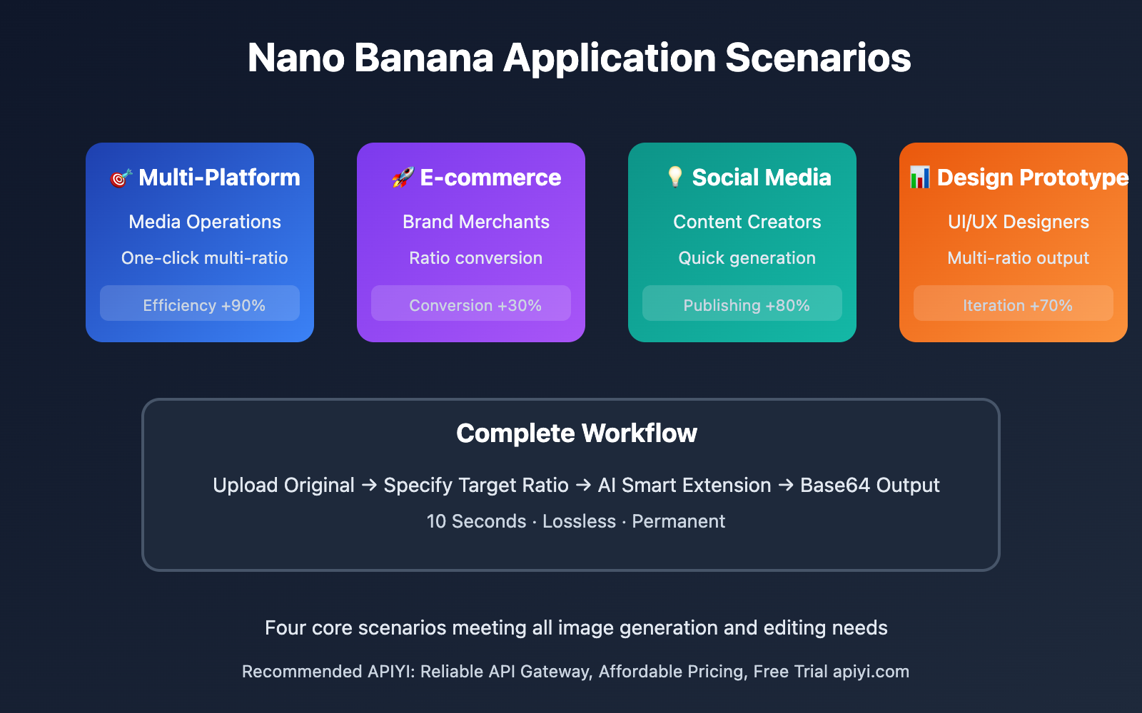 nano-banana-production-version-launch-guide-en 图示