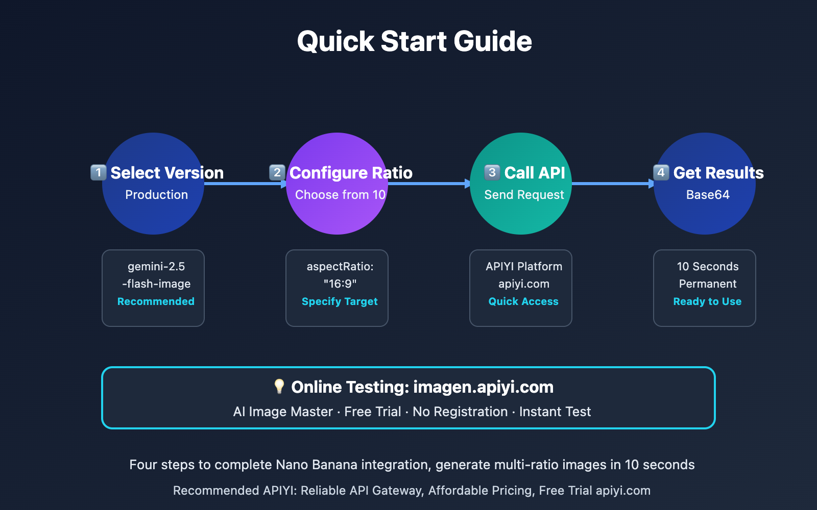 nano-banana-production-version-launch-guide-en 图示