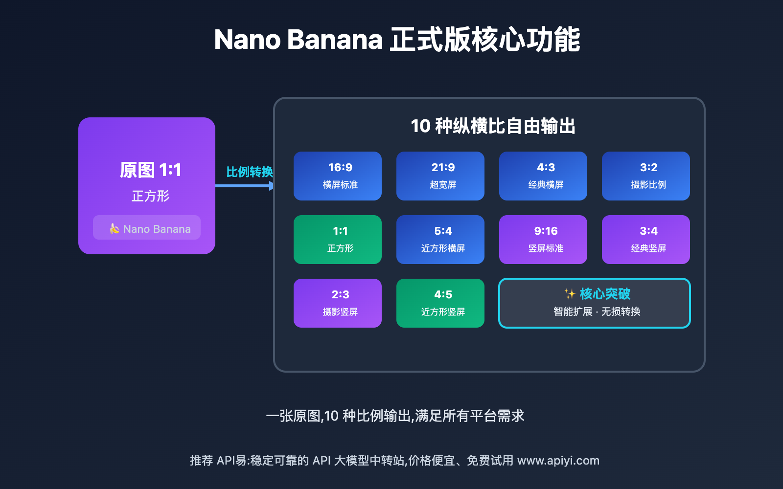 nano-banana-production-version-launch-guide 图示