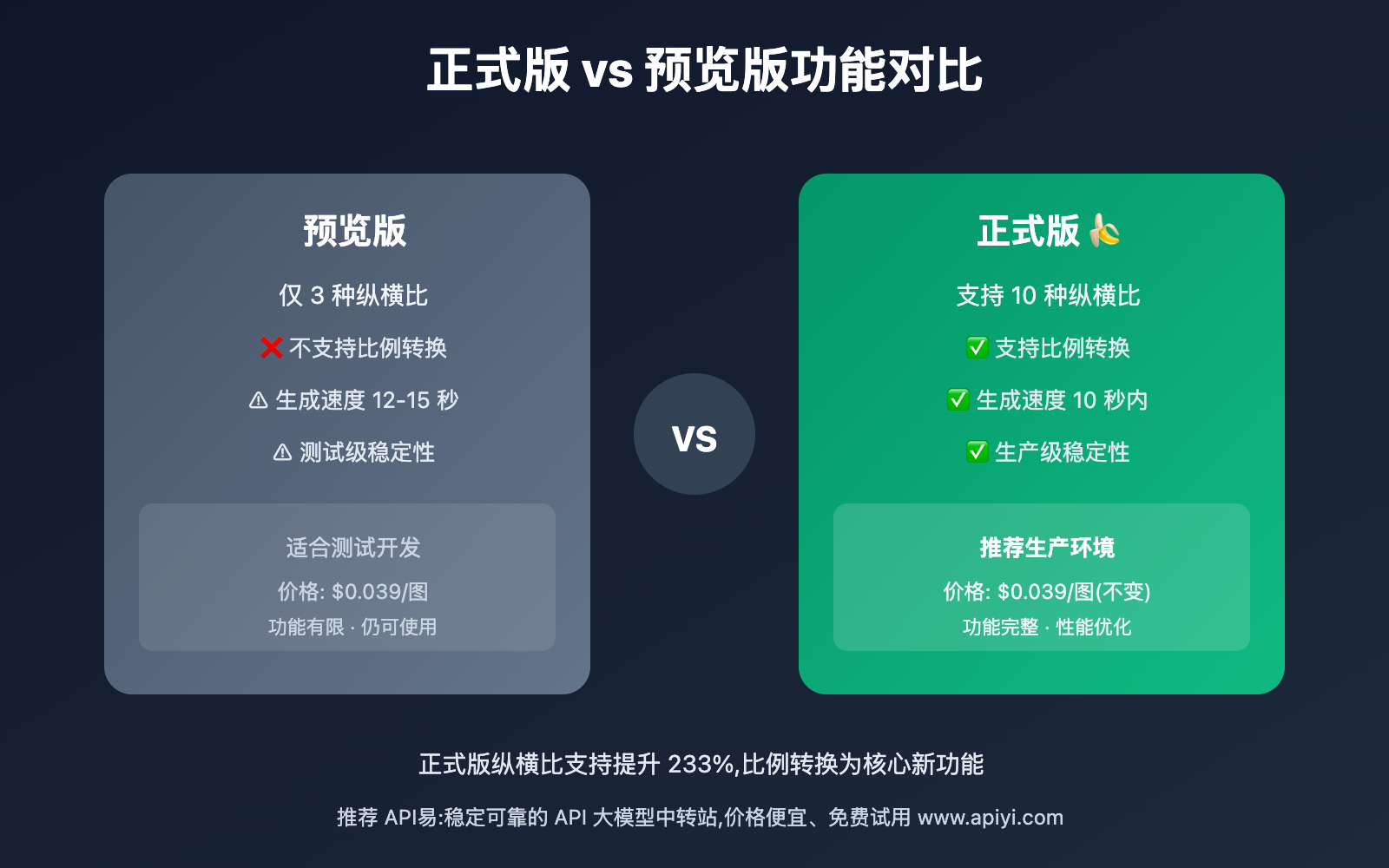 nano-banana-production-version-launch-guide 图示
