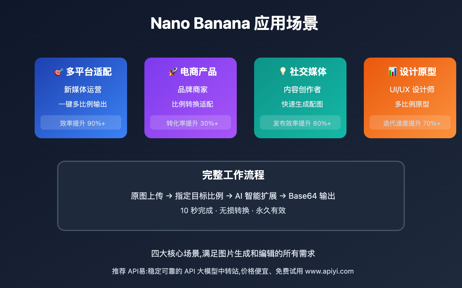 nano-banana-production-version-launch-guide 图示