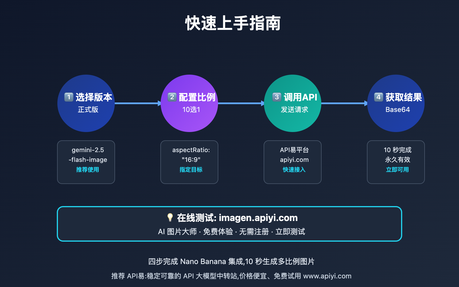 nano-banana-production-version-launch-guide 图示