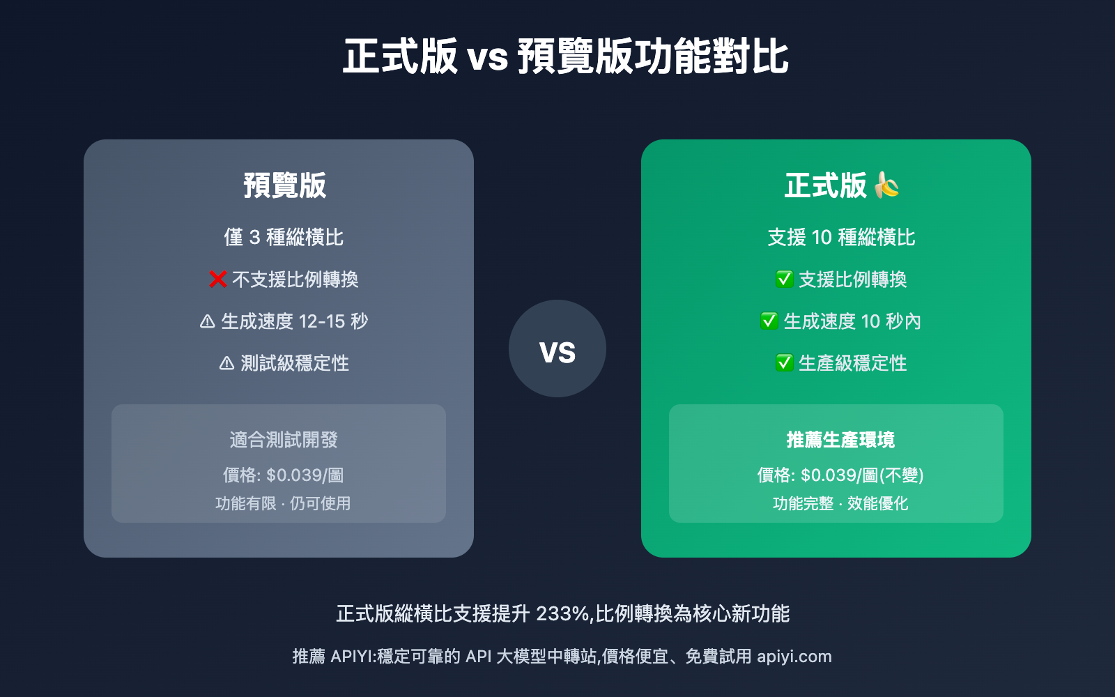 nano-banana-production-version-launch-guide-tc 图示
