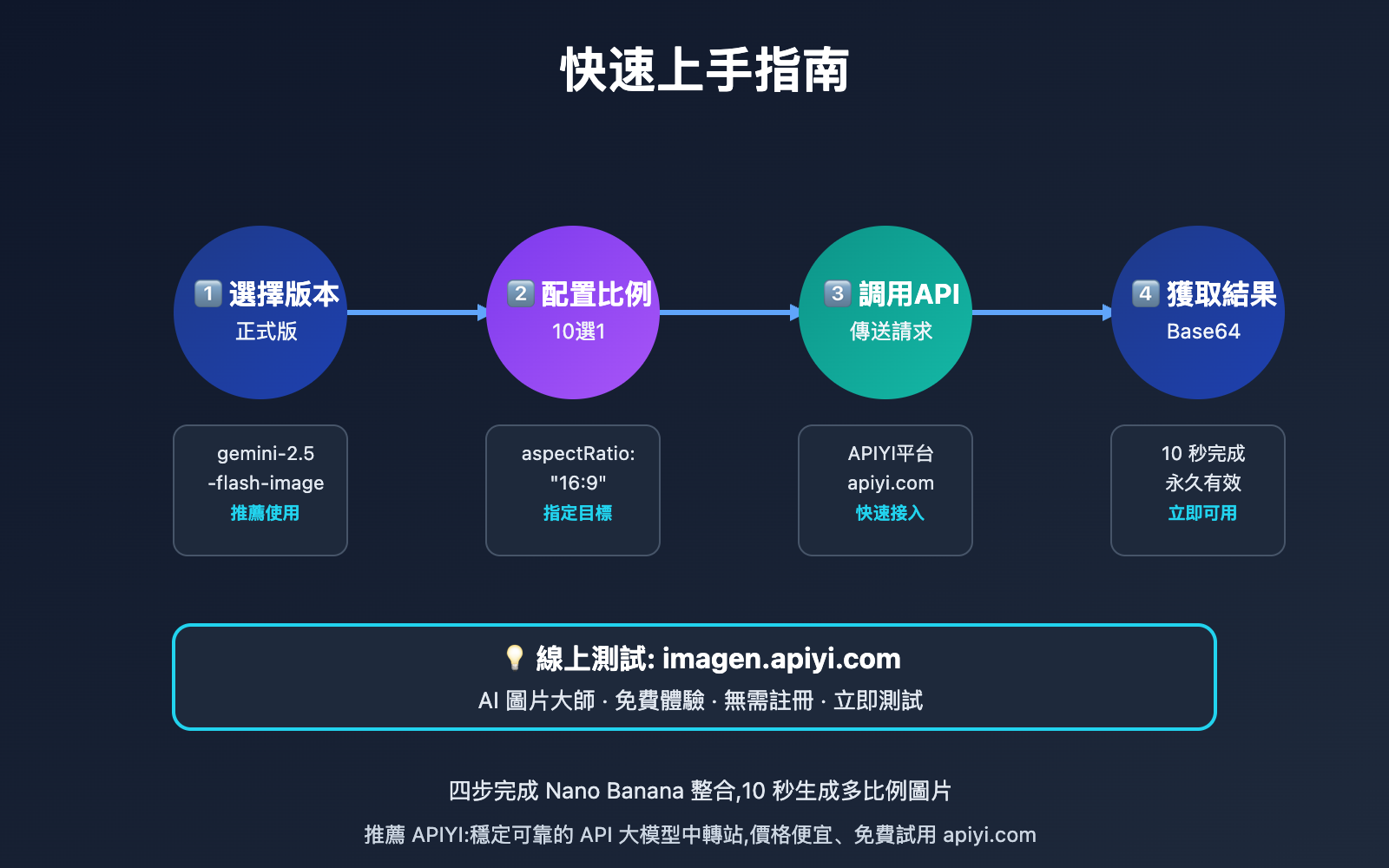 nano-banana-production-version-launch-guide-tc 图示