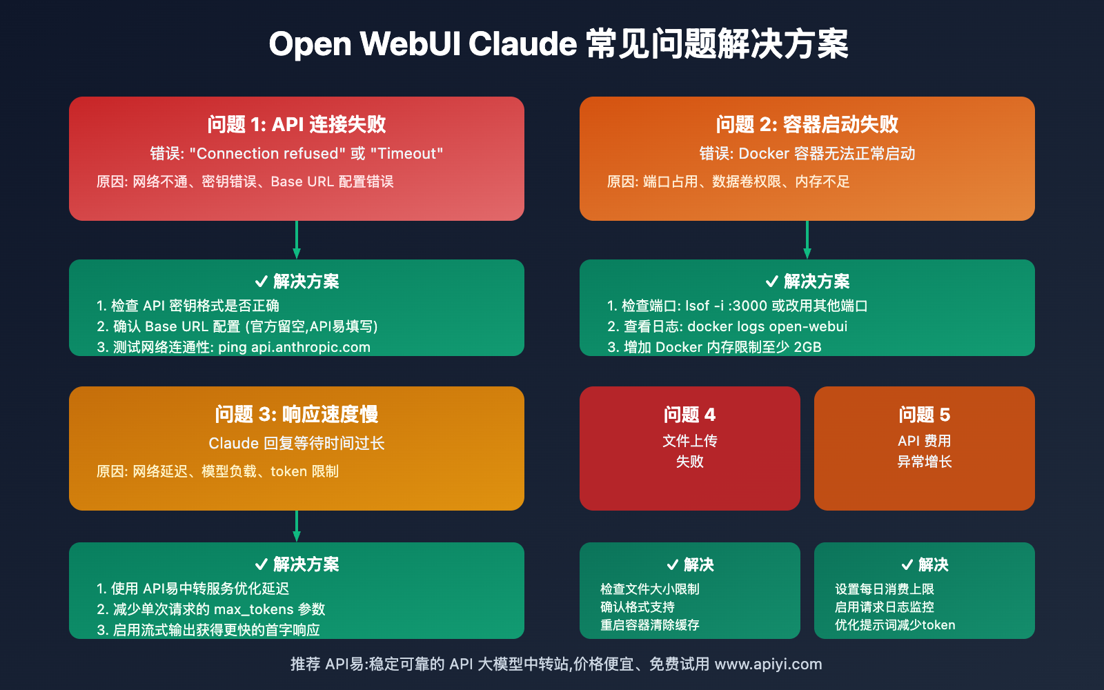 open-webui-claude-4-5-setup-guide 图示