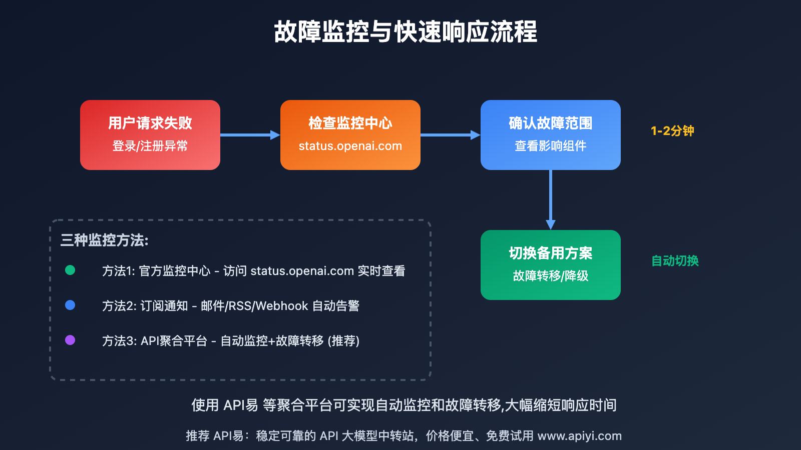 openai-sora-login-outage-analysis-20251003 图示