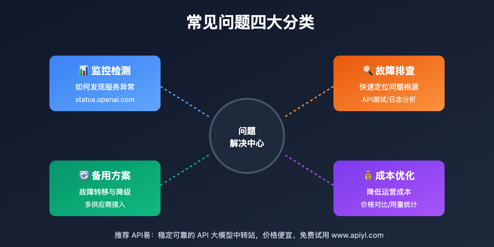openai-sora-login-outage-analysis-20251003 图示